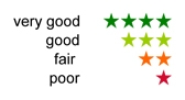 ratings