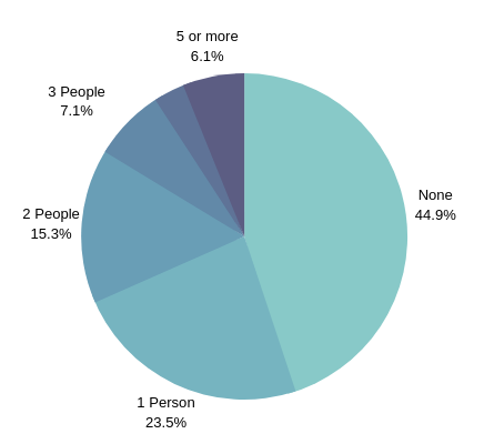 Pass-Along Readership