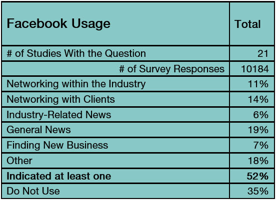 facebook use